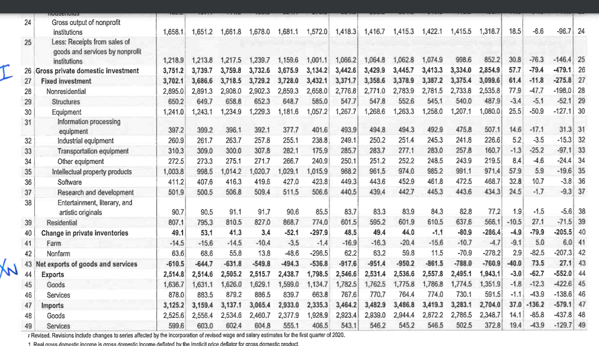 Solved Using the GDP data in the module (it is Excel and | Chegg.com