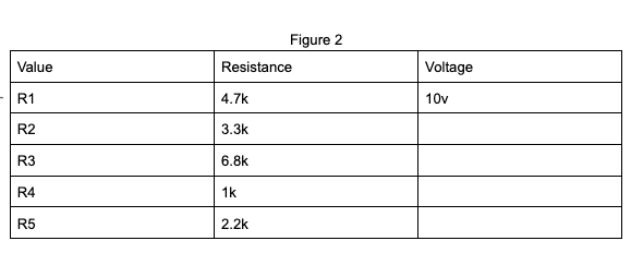 Solved Figure 2 | Chegg.com