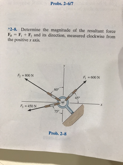 Solved Determine The Magnitude Of The Resultant Force F R