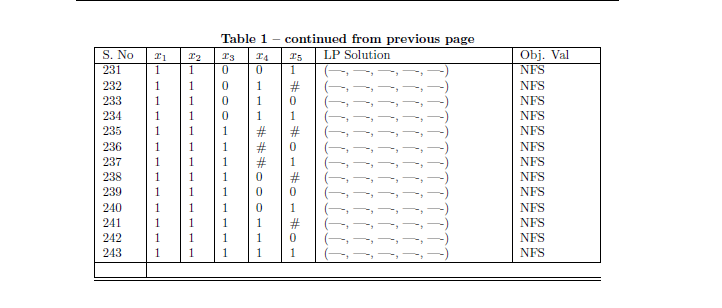 Solved Table 1 - continued from previous page | Chegg.com