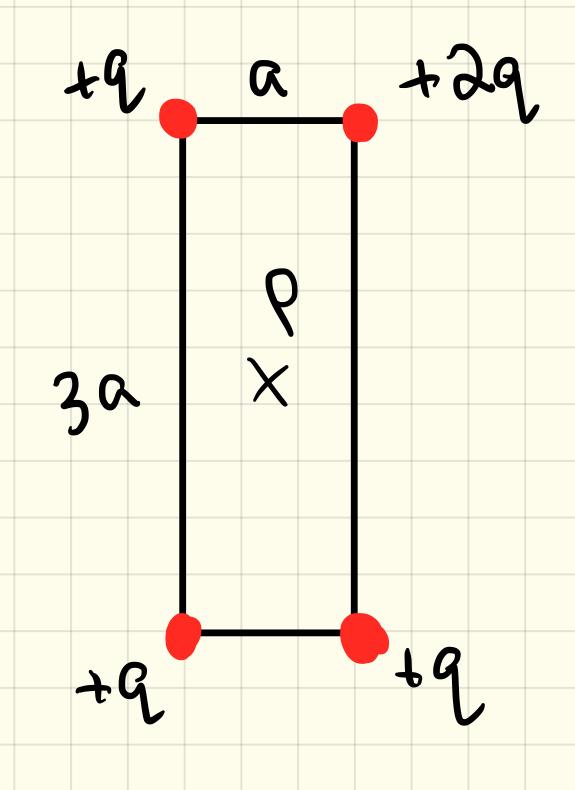 Solved Four Point Charges Are Placed At The Corners Of A | Chegg.com