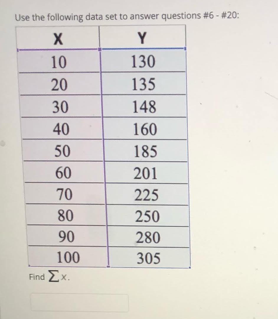 Solved Use the following data set to answer questions #6 - | Chegg.com