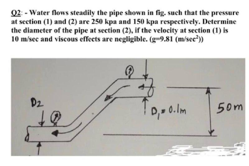 Solved Q2: - Water Flows Steadily The Pipe Shown In Fig. | Chegg.com