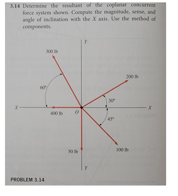 Solved 3.14 Determine The Resultant Of The Coplanar | Chegg.com