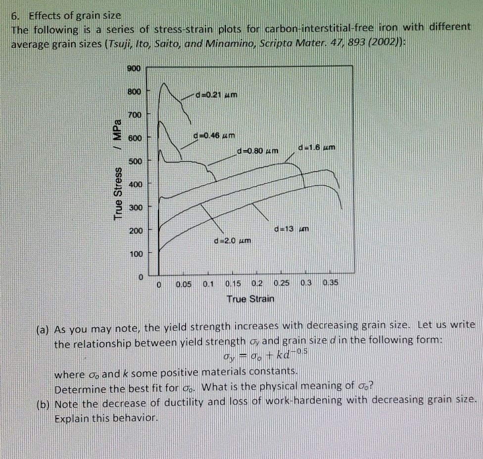 Solved 6. Effects of grain size The following is a series of | Chegg.com
