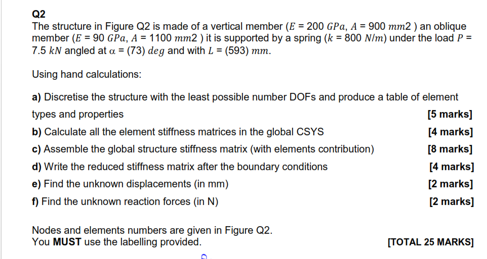 Q2 The structure in Figure Q2 is made of a vertical | Chegg.com