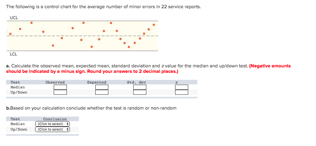 The following is a control chart for the average | Chegg.com