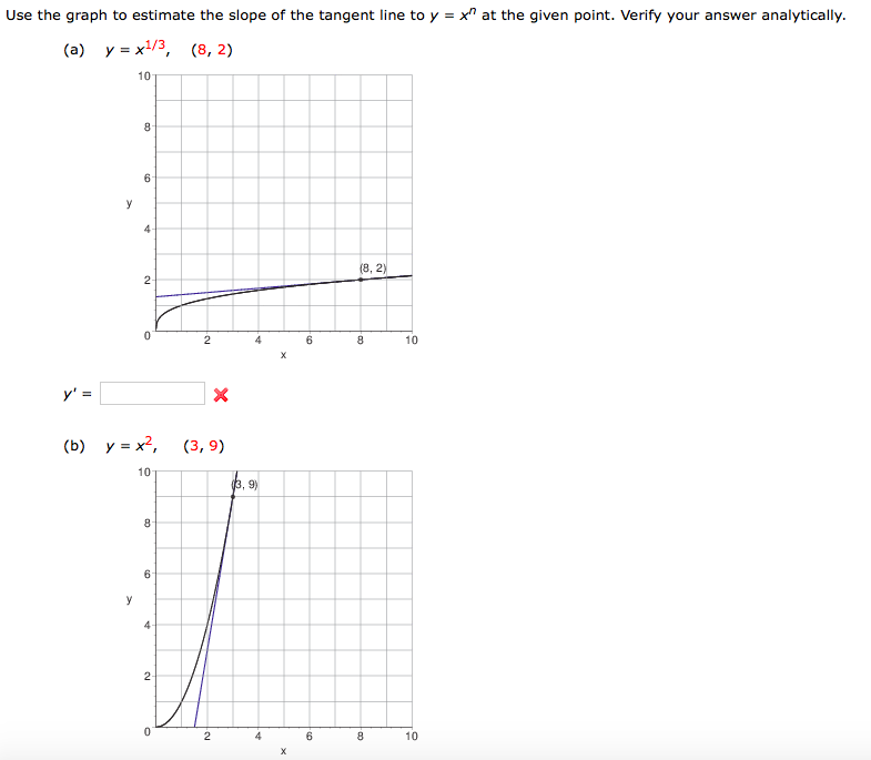 Use The Graph To Estimate The Slope Of The Tangent Chegg Com