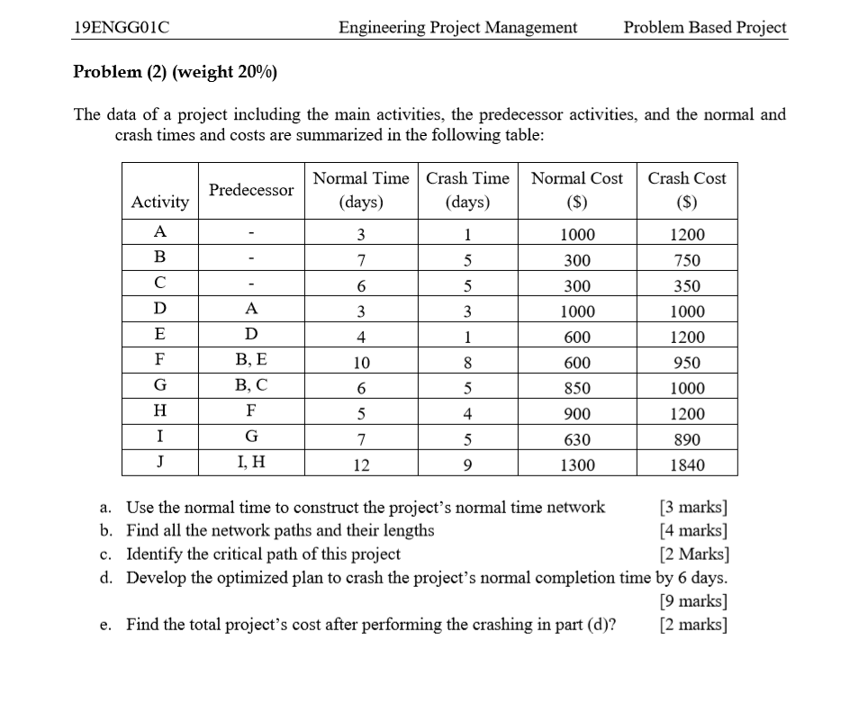 Solved 19ENGG01C Engineering Project Management Problem | Chegg.com