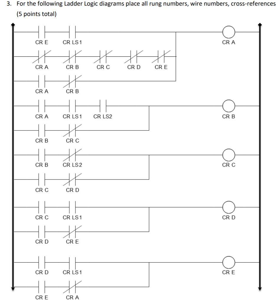3. For the following Ladder Logic diagrams place all | Chegg.com