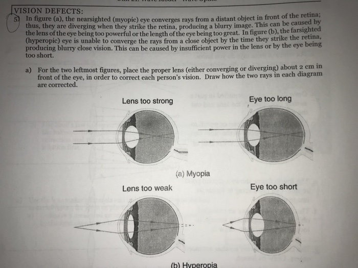 Draw The Ray Diagram For Nearsighted People General Wiring Diagram