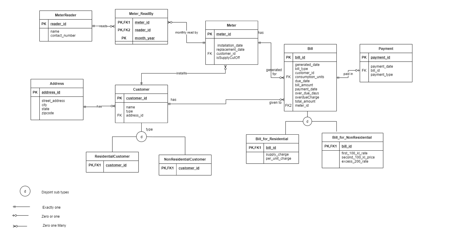 solved-provide-all-the-sql-statements-that-are-required-for-chegg