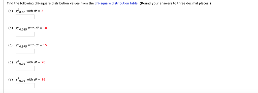 Solved Find the indicated z-scores shown in the graph. Click