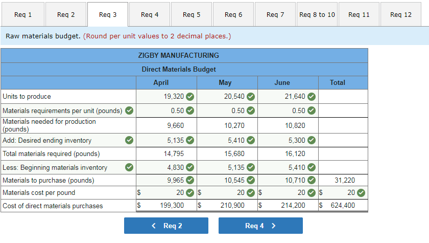 solved-the-management-of-zigby-manufacturing-prepared-the-chegg