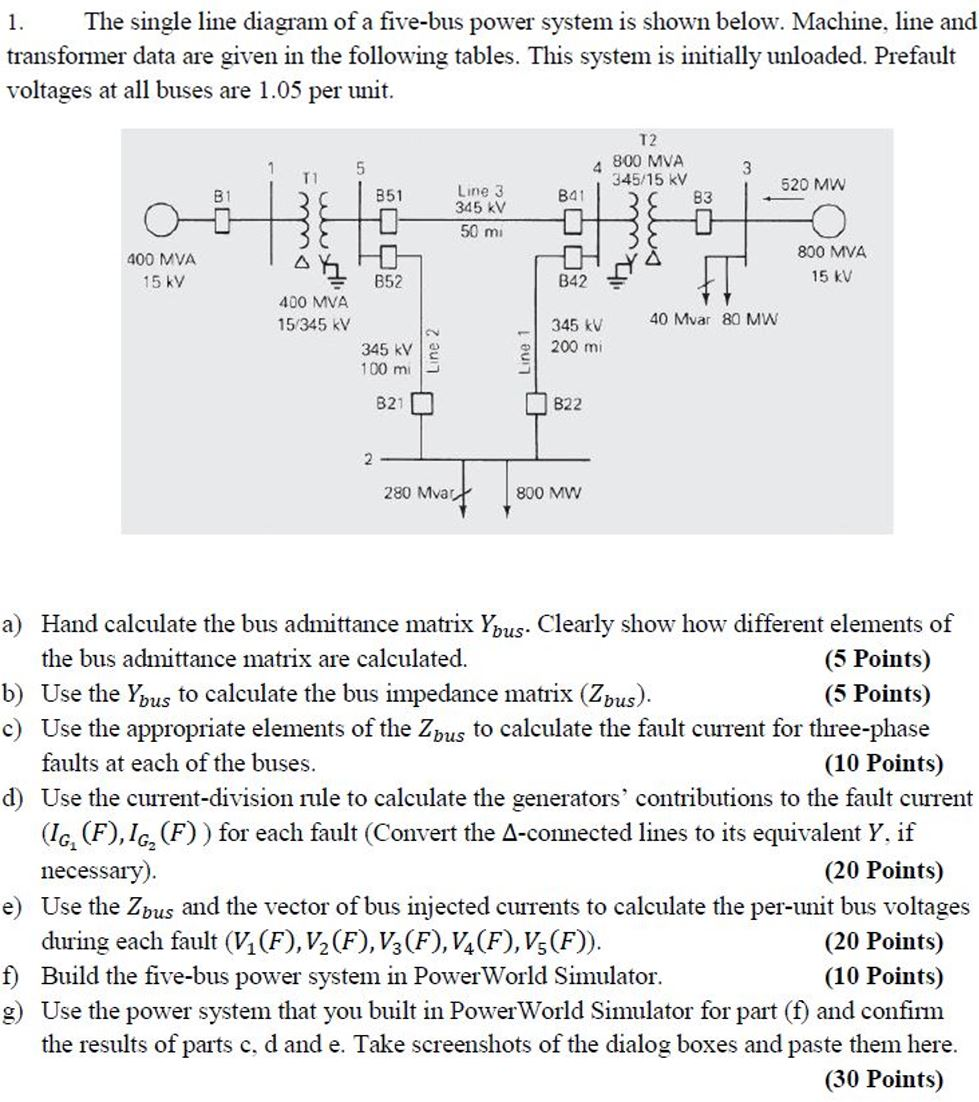 Solved 1. The single line diagram of a five-bus power system | Chegg.com