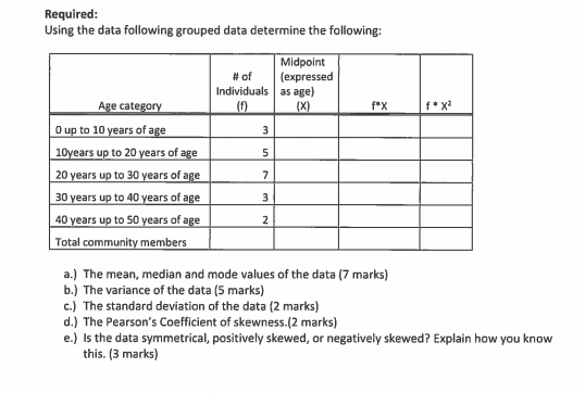 Solved Required: Using the data following grouped data | Chegg.com