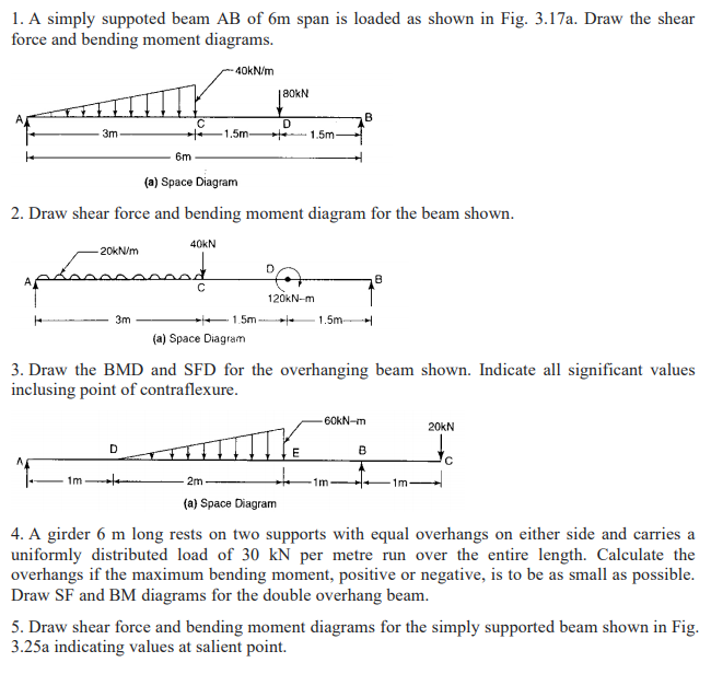 Solved 1. A Simply Suppoted Beam AB Of 6m Span Is Loaded As | Chegg.com