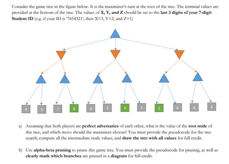 Solved Consider the game tree in the figure below. It is the | Chegg.com