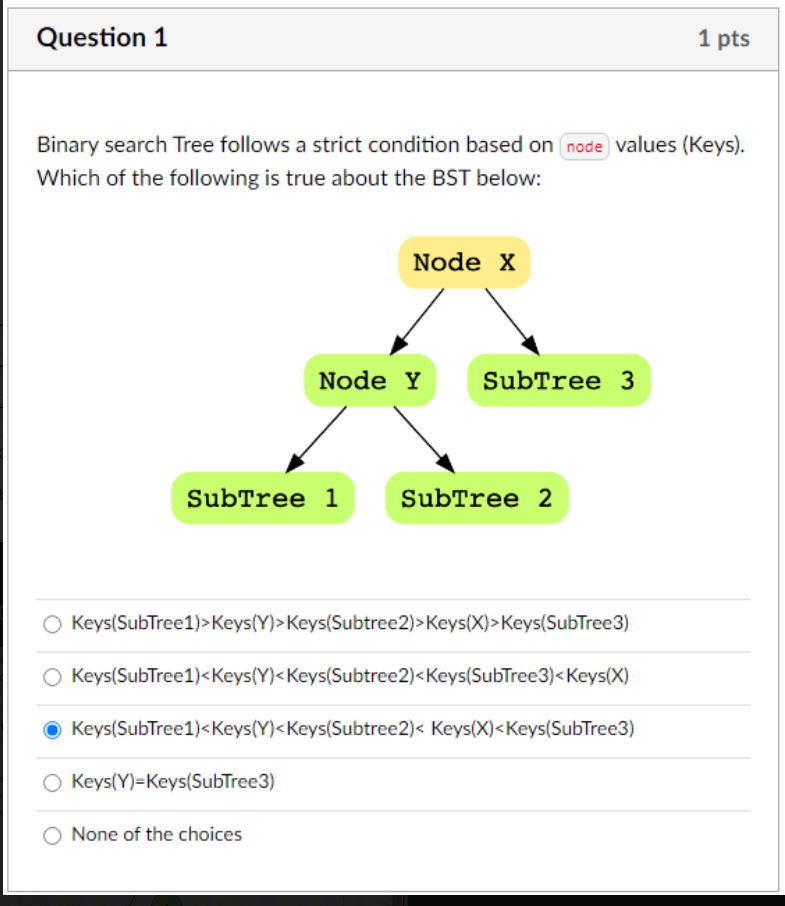Binary search Tree follows a strict condition based | Chegg.com