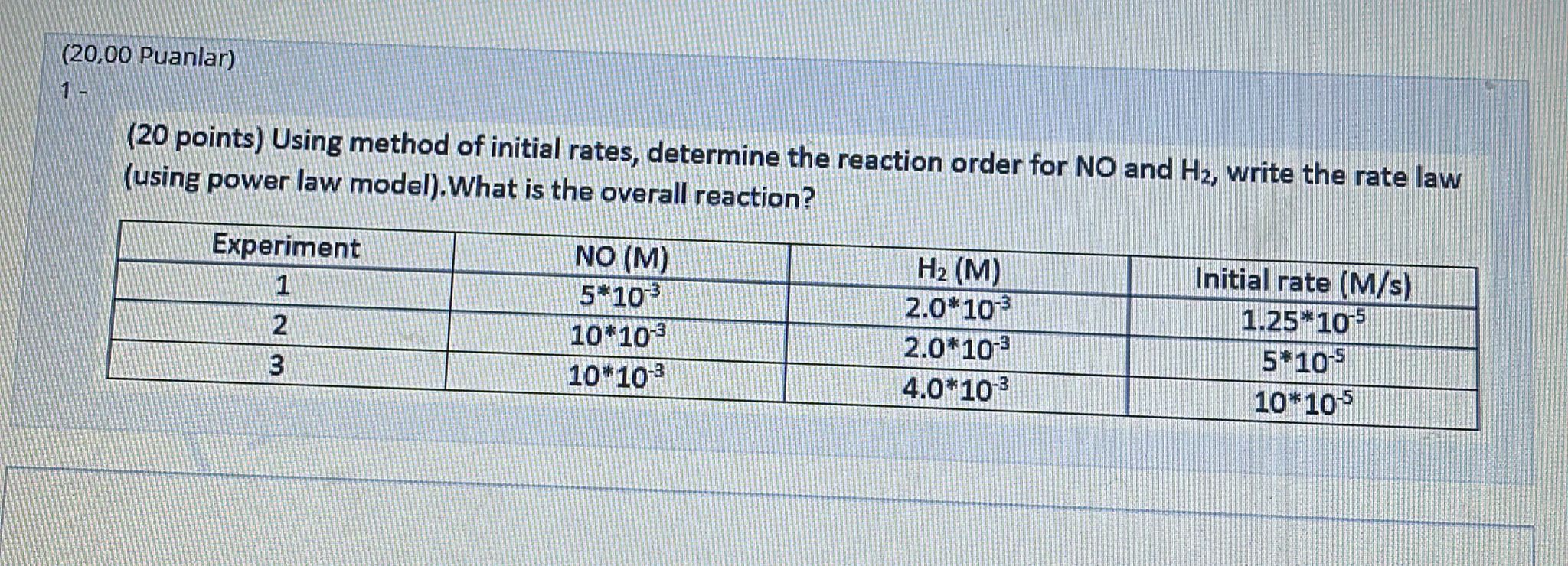 Solved (20 points) Using method of initial rates, determine | Chegg.com