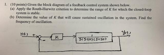 Solved 1. (10 points) Given the block diagram of a feedback | Chegg.com