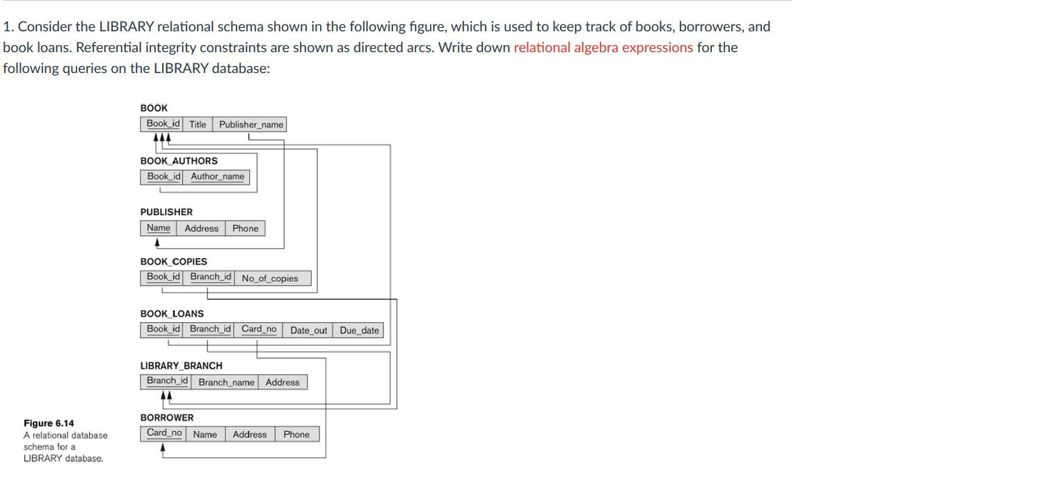 Solved: 1. Consider The LIBRARY Relational Schema Shown I