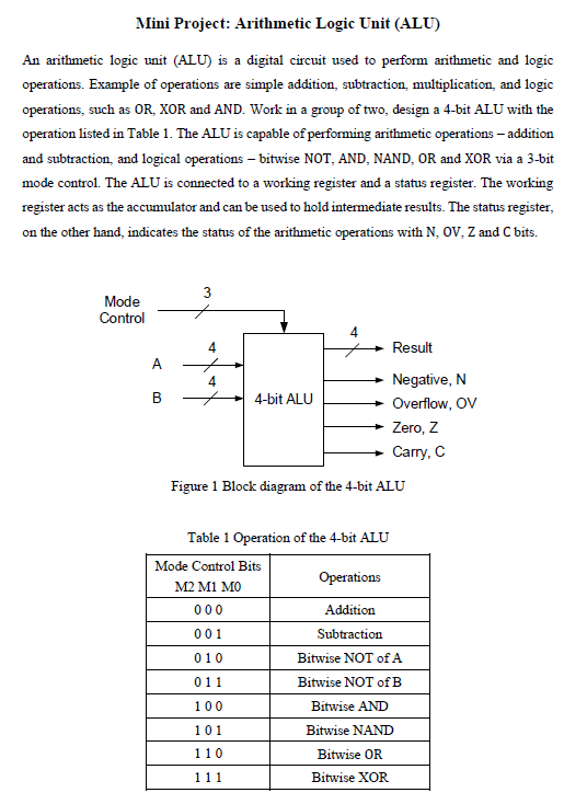 Solved Mini Project: Arithmetic Logic Unit (ALU)An | Chegg.com