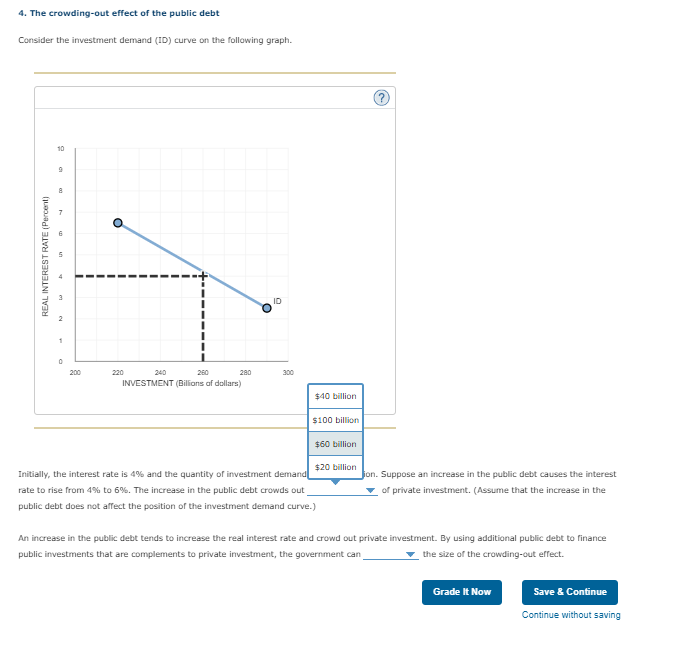 Solved 4. The crowding-out effect of the public debt | Chegg.com