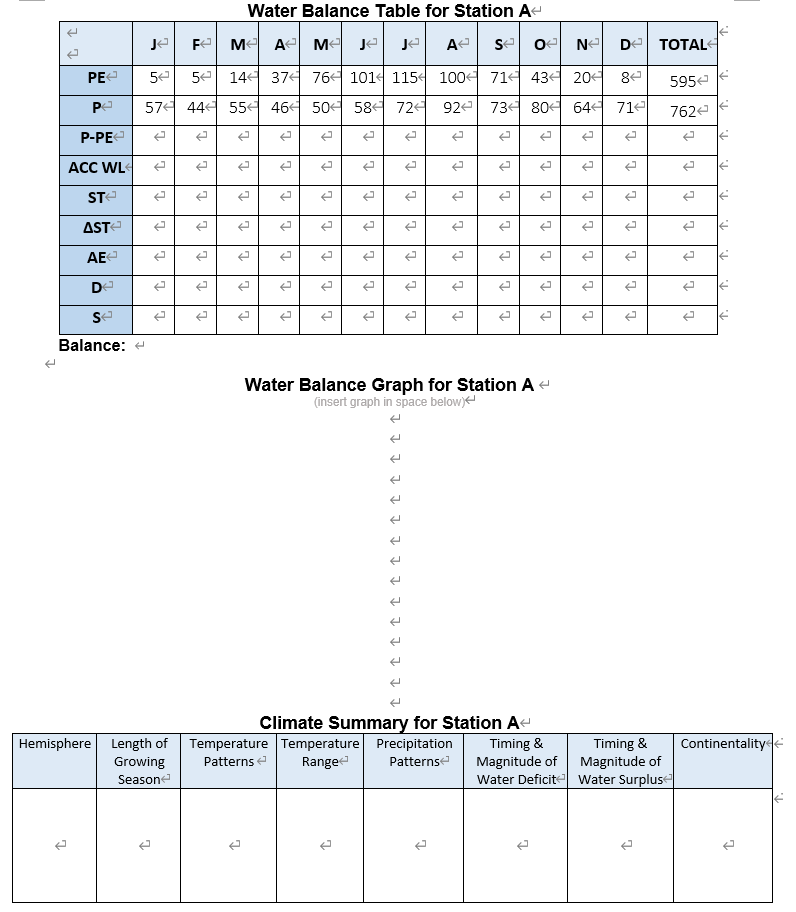 Water Balance Complete The Following Questions For Chegg Com