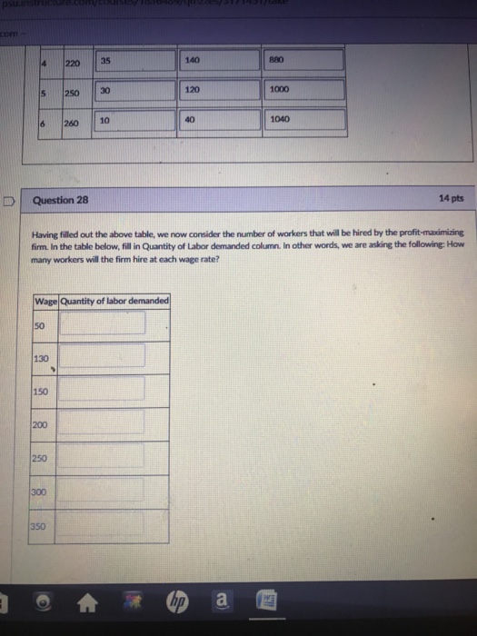 Solved 140 5 30 6 260 10 1040 14 Pts D Question 28 Having Chegg