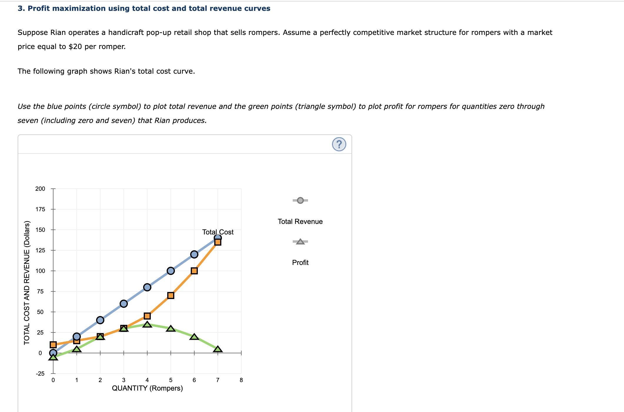 Solved 3. Profit maximization using total cost and total
