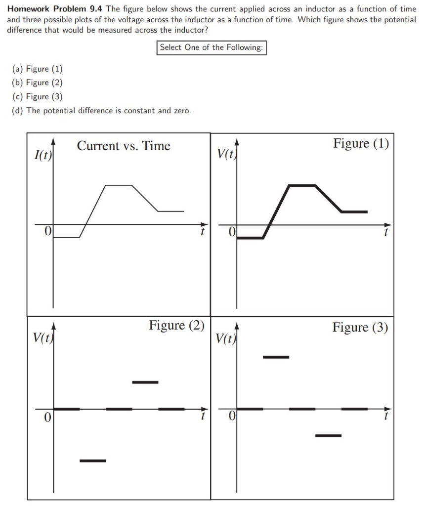 Solved Homework Problem 9.4 The figure below shows the | Chegg.com