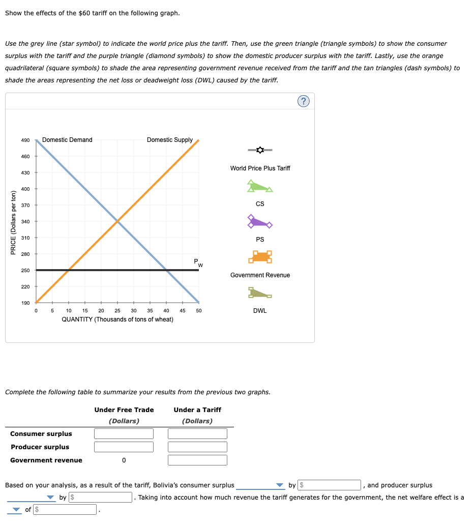 Solved 6. Effects of a tariff in a small nation Suppose | Chegg.com