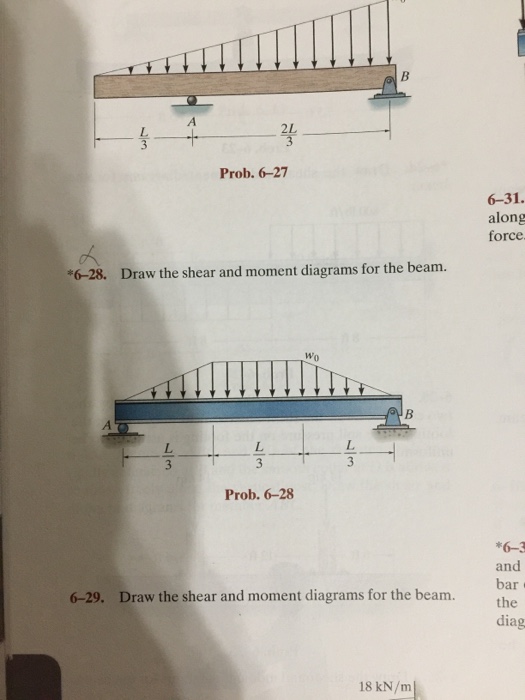 Solved Draw the shear and moment diagrams for the beam.