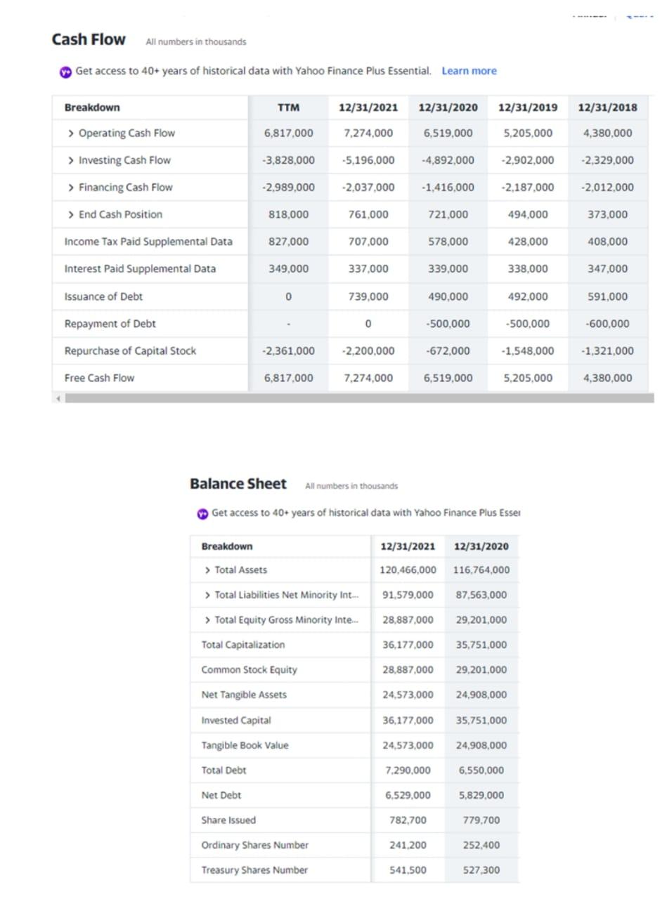 FOR THE COMPANY Travelers Companies Inc (TRV) In The | Chegg.com