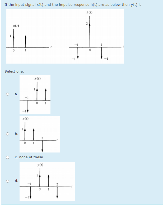 Solved If the input signal x(t) ﻿and the impulse response | Chegg.com