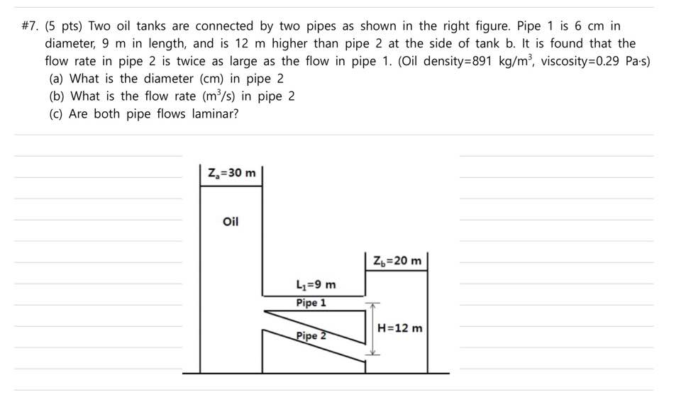 Solved #7. (5 pts) Two oil tanks are connected by two pipes | Chegg.com