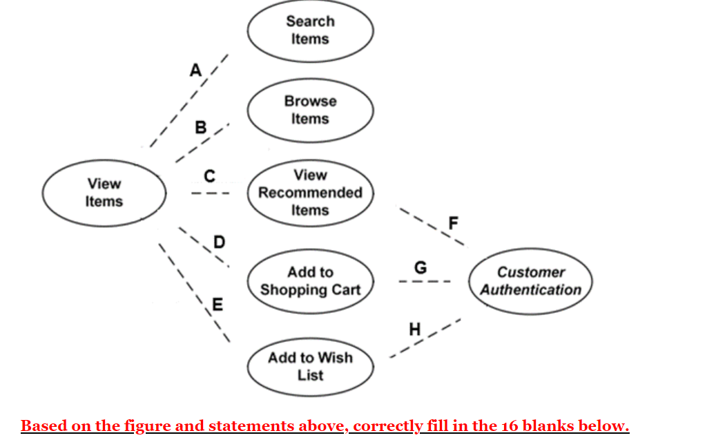 Solved Label the 8 relationships in the following use case | Chegg.com