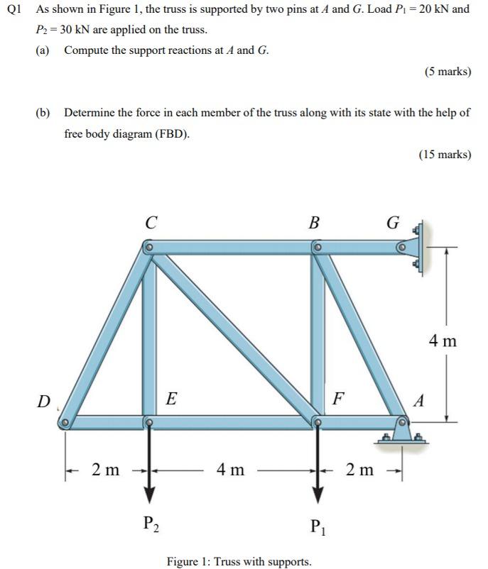 Solved As shown in Figure 1, the truss is supported by two | Chegg.com
