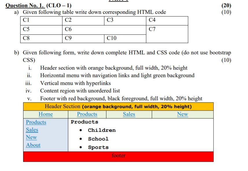 Solved (20) (10) Question No. 1. (CLO-1) a) Given following 