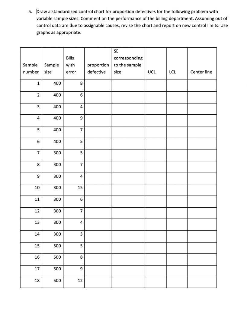 Solved 5. Praw a standardized control chart for proportion | Chegg.com