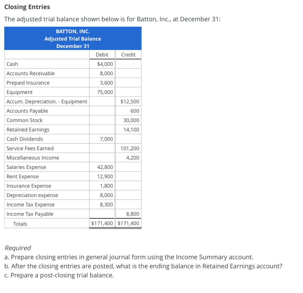 accounting closing entries