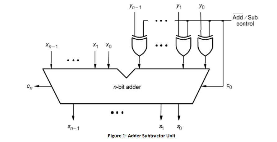 Background Recall from lecture Chapter 5, Binary | Chegg.com