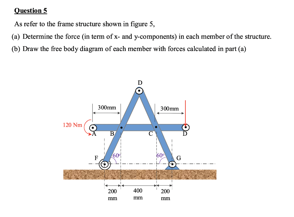 Solved Question 5 As refer to the frame structure shown in | Chegg.com