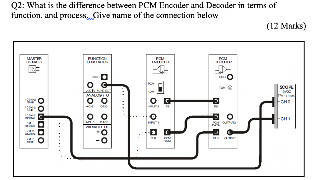Q2: What is the difference between PCM Encoder and | Chegg.com