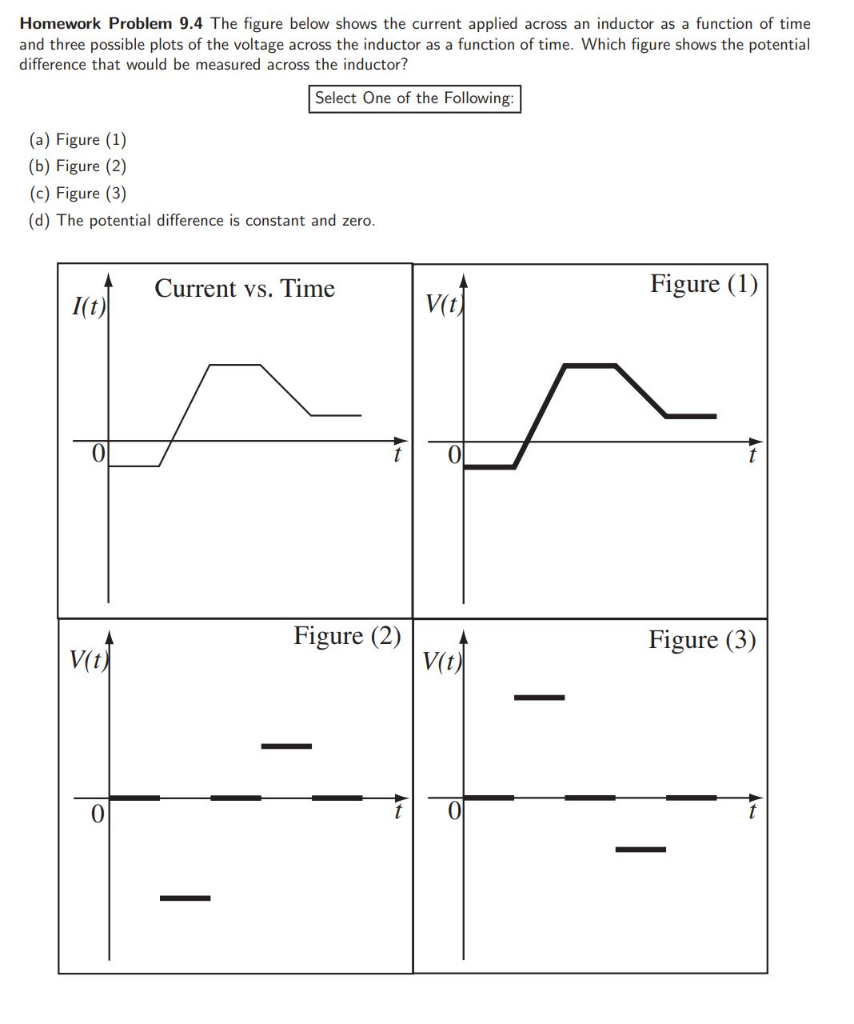 Solved Homework Problem 9.4 The figure below shows the | Chegg.com
