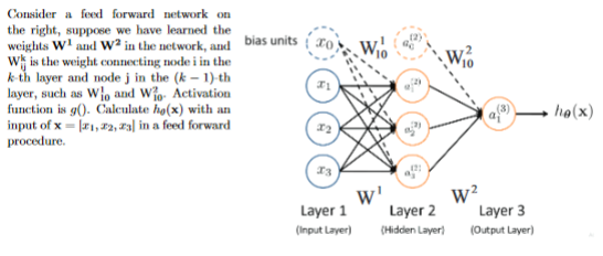 Solved w We Consider a feed forward network on the right, | Chegg.com