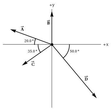 Solved Four displacement vectors, A, B, C, and D, are shown | Chegg.com