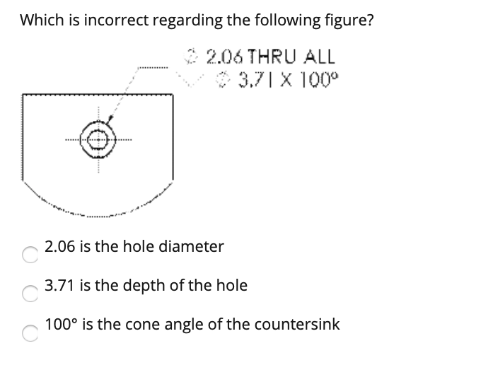 Solved Which is incorrect regarding the following figure? | Chegg.com