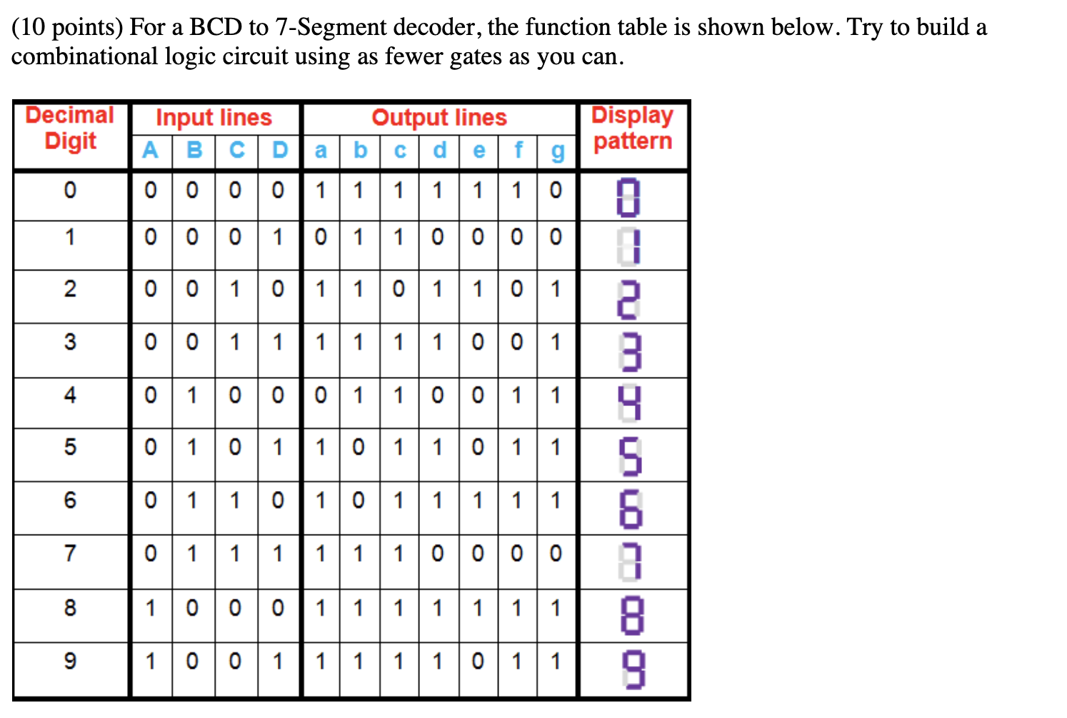 Solved (10 points) For a BCD to 7-Segment decoder, the | Chegg.com